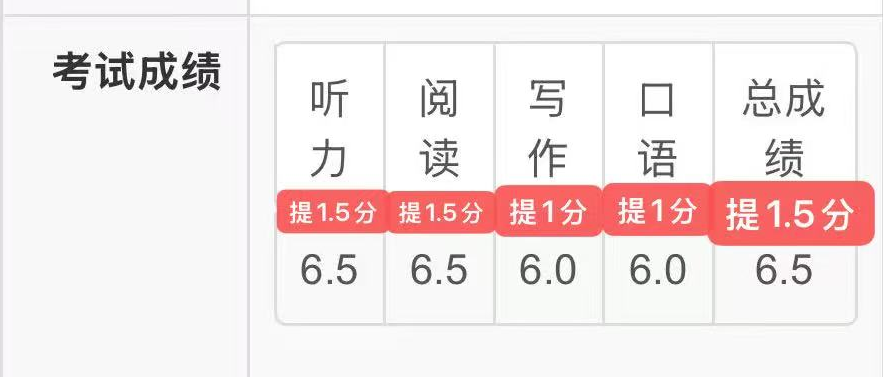 雅思分数截图.jpg